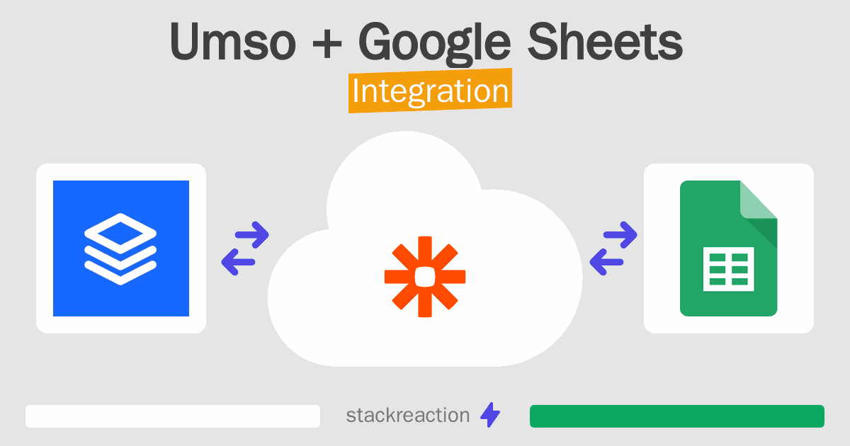 Umso and Google Sheets Integration