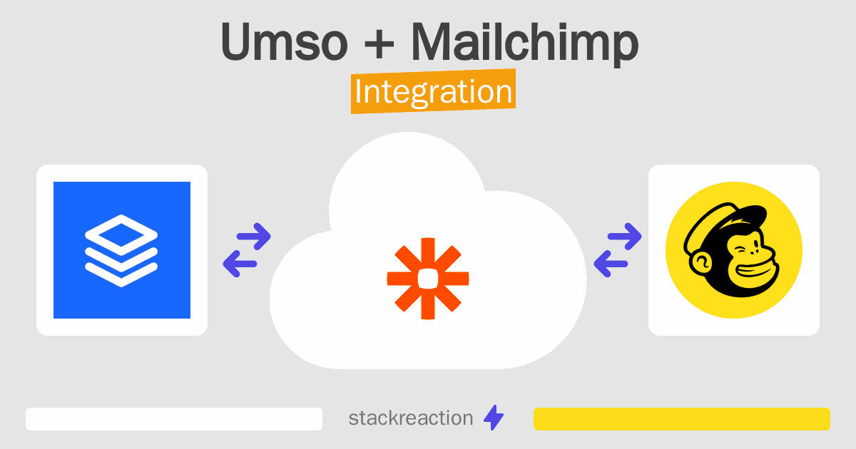 Umso and Mailchimp Integration
