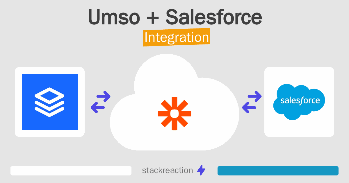 Umso and Salesforce Integration