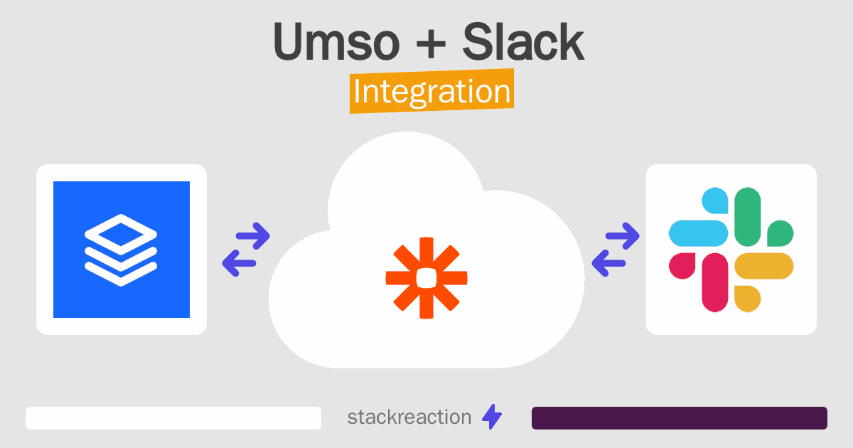Umso and Slack Integration