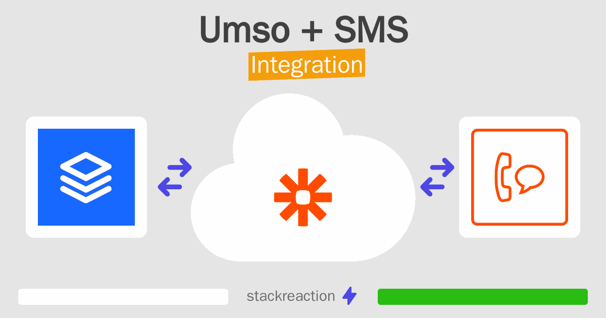Umso and SMS Integration