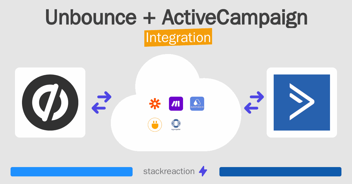 Unbounce and ActiveCampaign Integration