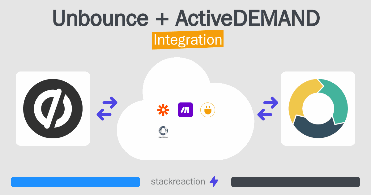 Unbounce and ActiveDEMAND Integration