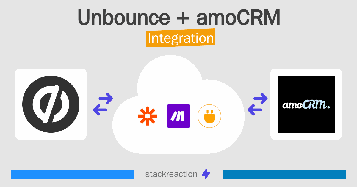 Unbounce and amoCRM Integration