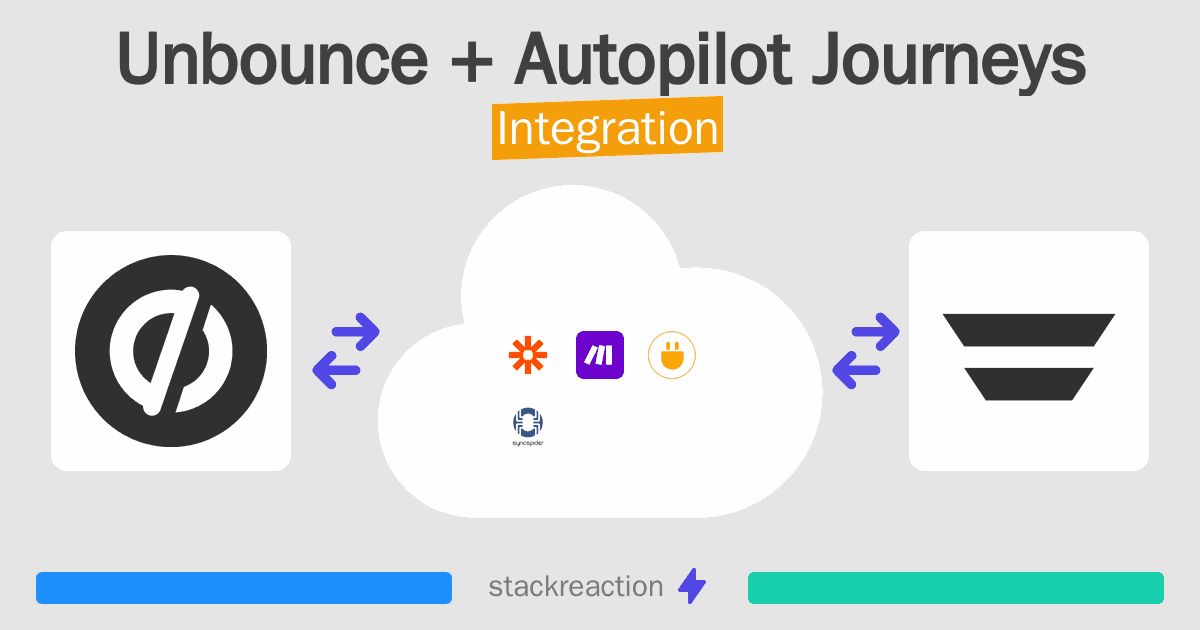 Unbounce and Autopilot Journeys Integration