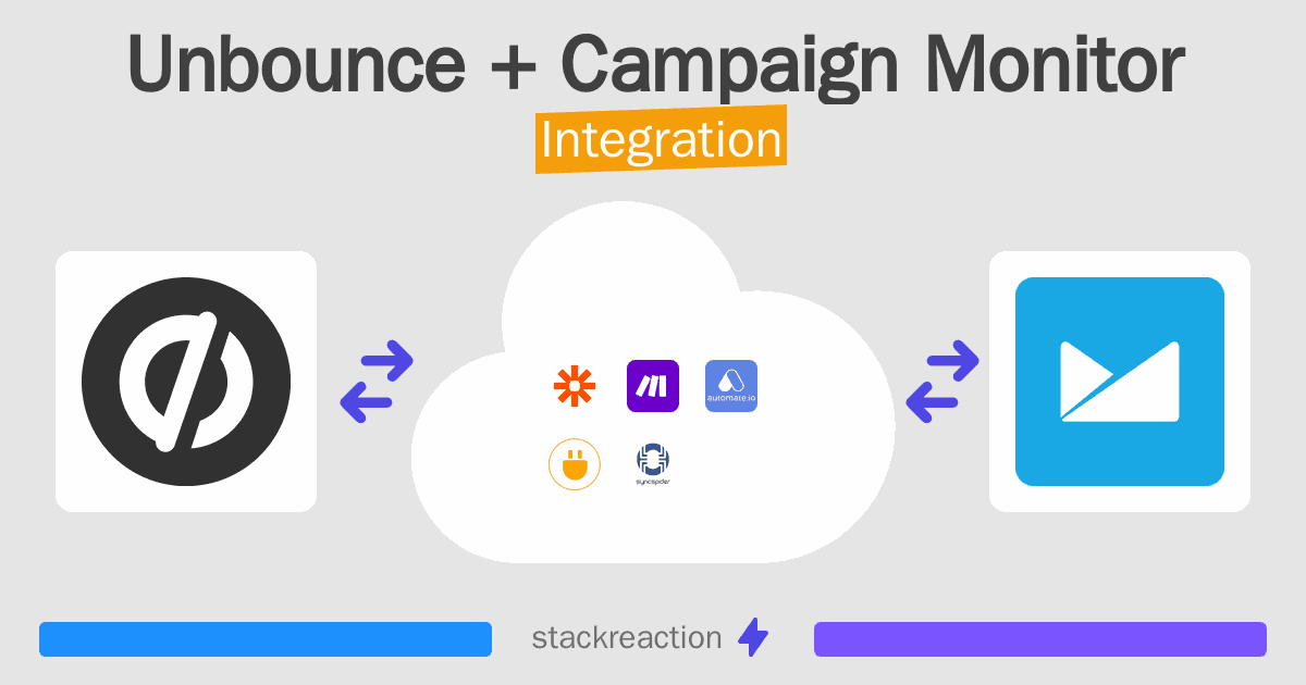 Unbounce and Campaign Monitor Integration