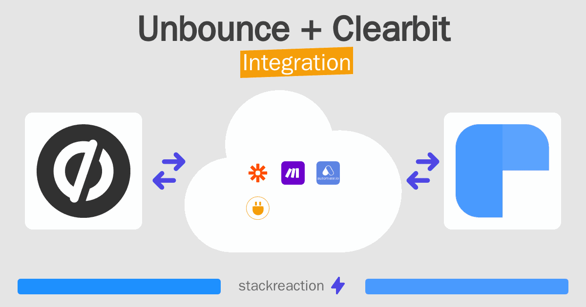 Unbounce and Clearbit Integration