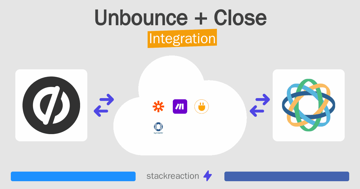 Unbounce and Close Integration