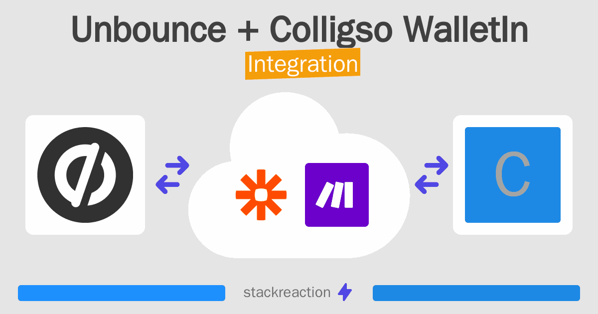 Unbounce and Colligso WalletIn Integration