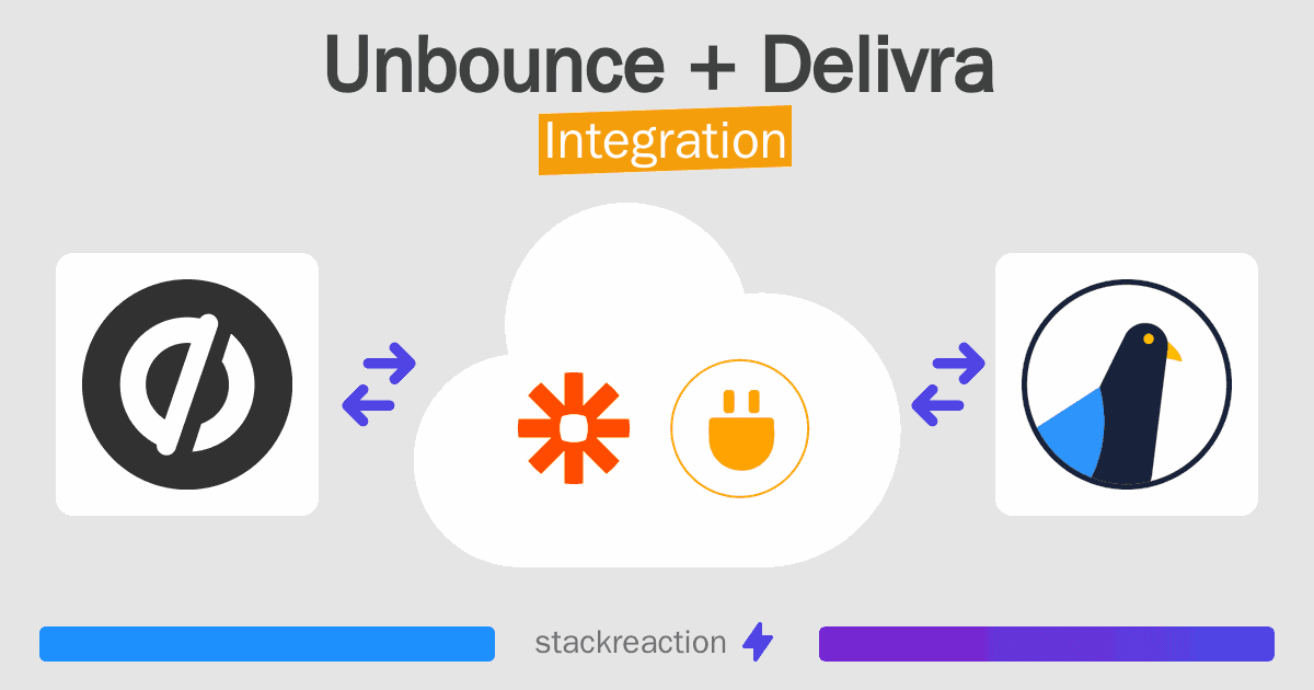 Unbounce and Delivra Integration