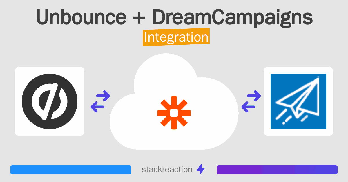 Unbounce and DreamCampaigns Integration