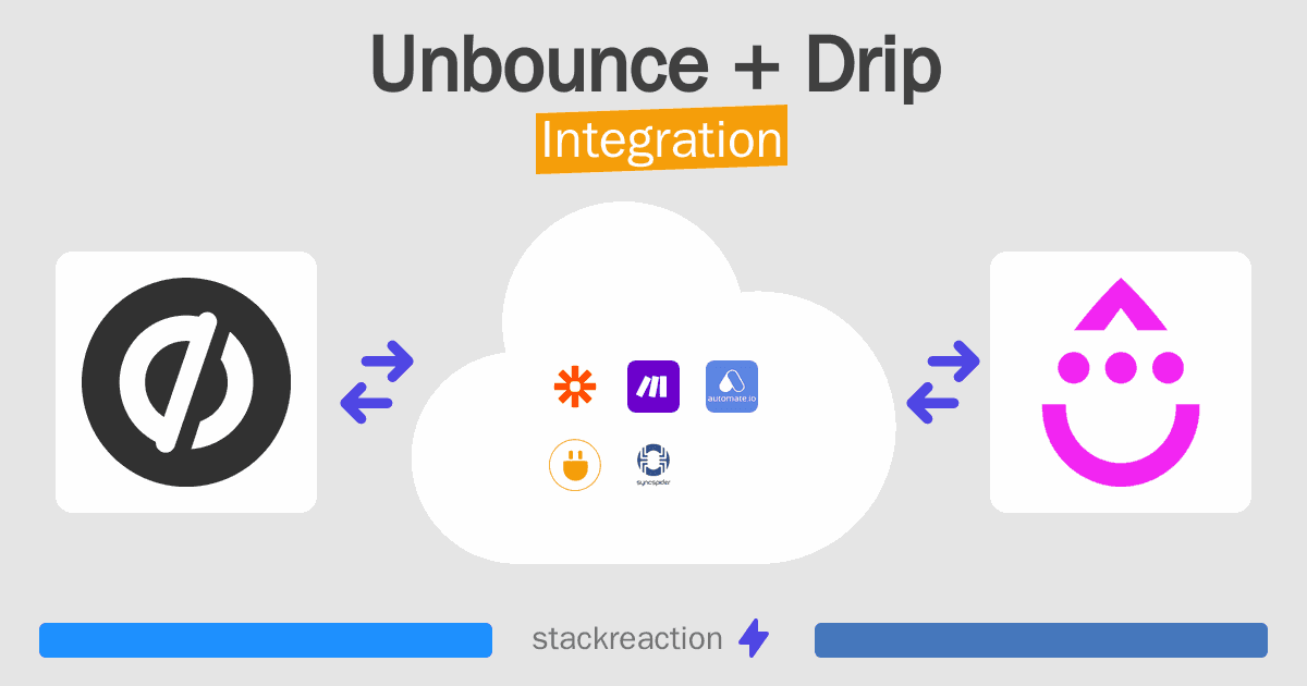 Unbounce and Drip Integration