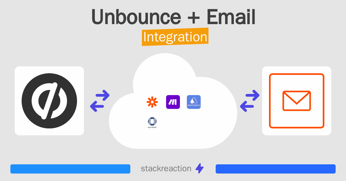 Unbounce and Email Integration