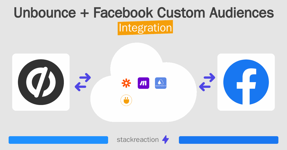Unbounce and Facebook Custom Audiences Integration