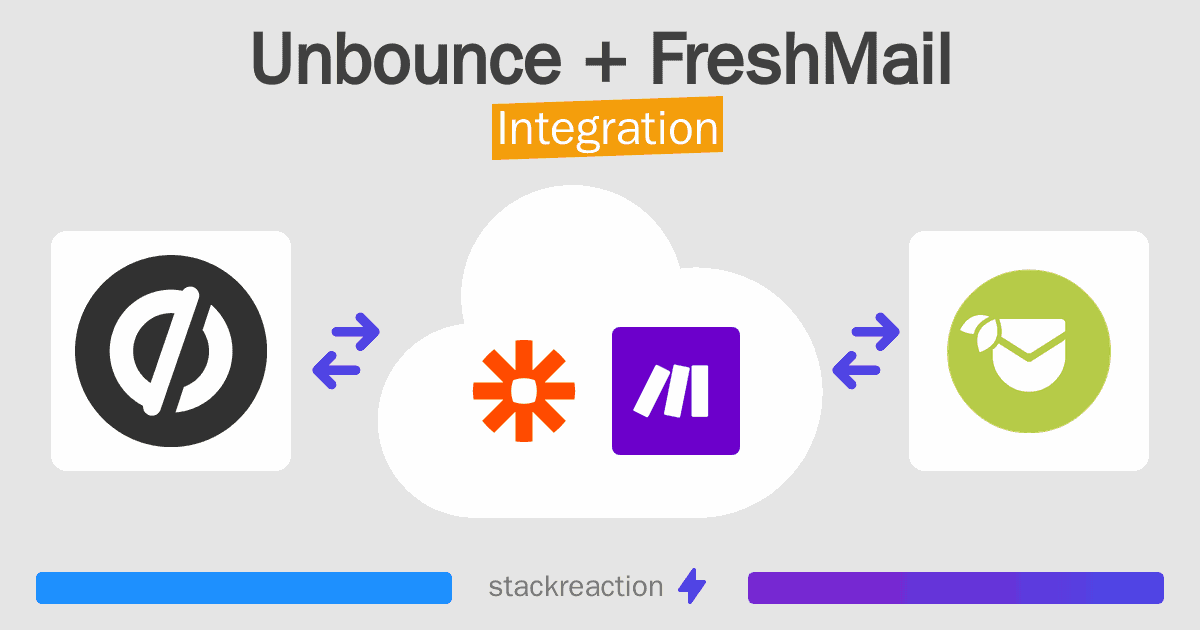 Unbounce and FreshMail Integration