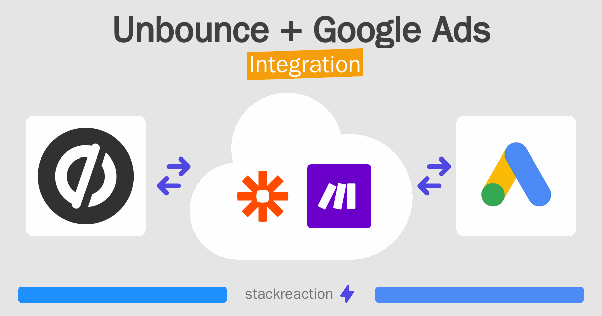 Unbounce and Google Ads Integration