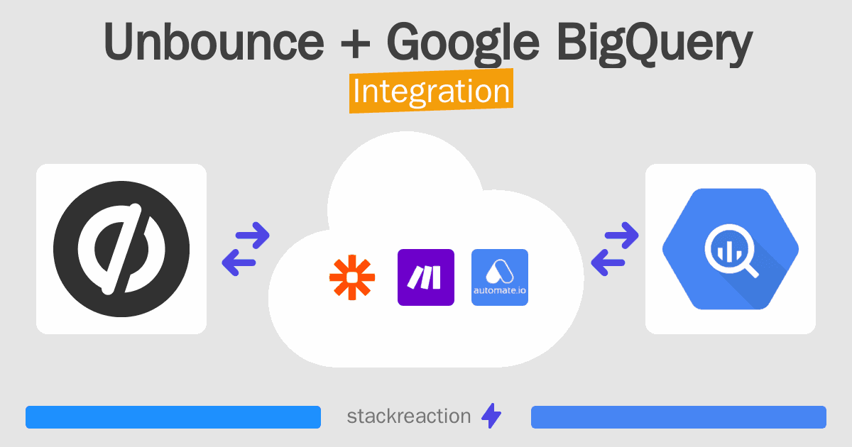 Unbounce and Google BigQuery Integration