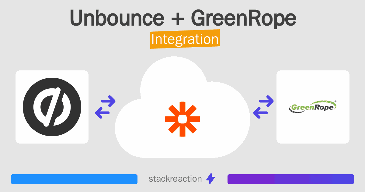 Unbounce and GreenRope Integration