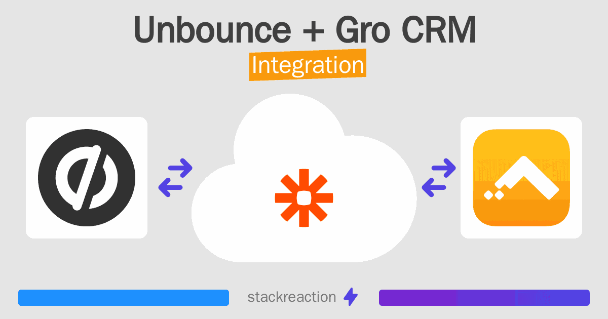 Unbounce and Gro CRM Integration