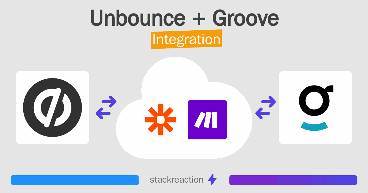Unbounce and Groove Integration