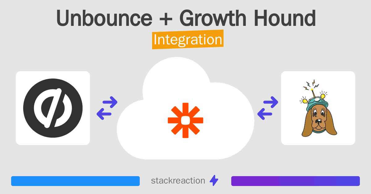 Unbounce and Growth Hound Integration