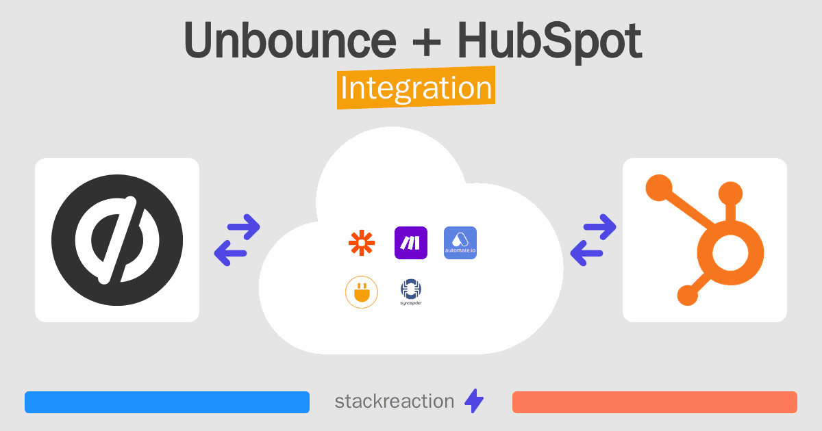 Unbounce and HubSpot Integration