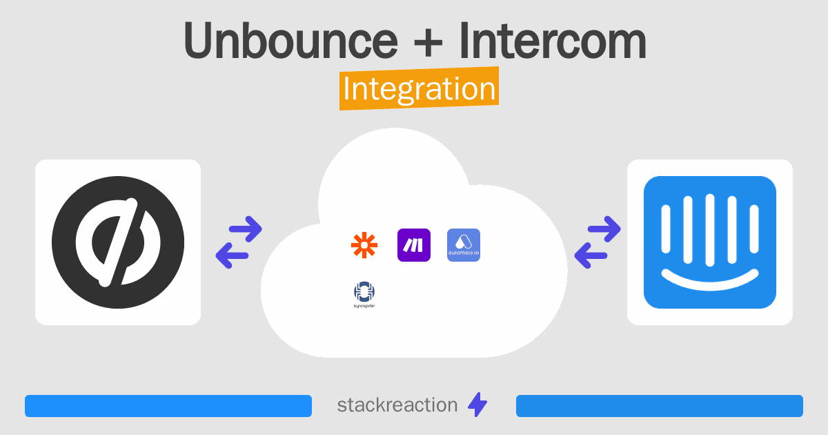 Unbounce and Intercom Integration
