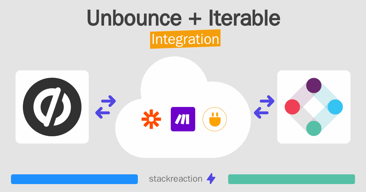 Unbounce and Iterable Integration