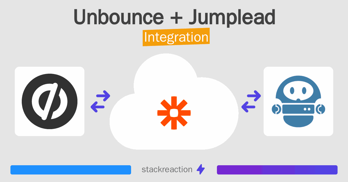 Unbounce and Jumplead Integration