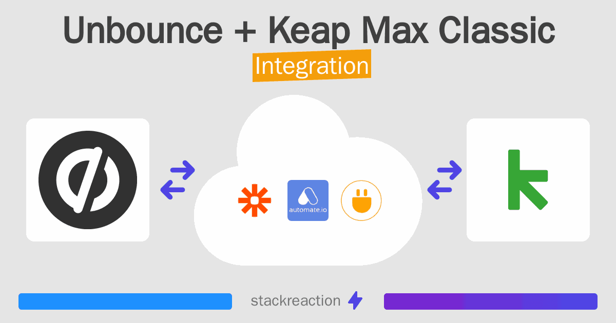 Unbounce and Keap Max Classic Integration