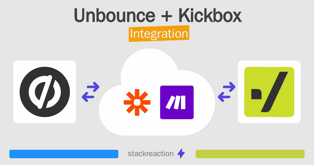 Unbounce and Kickbox Integration