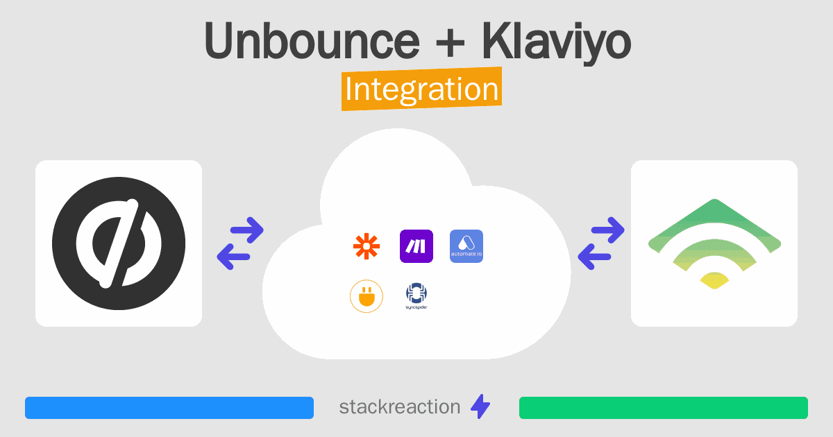 Unbounce and Klaviyo Integration