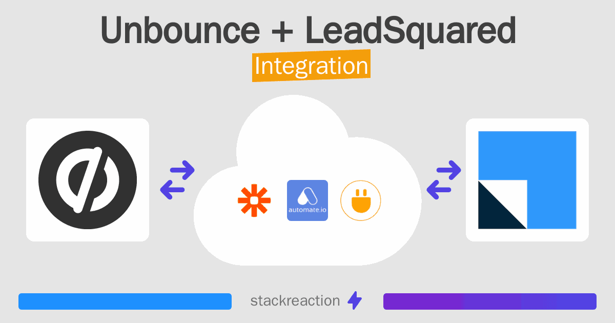Unbounce and LeadSquared Integration