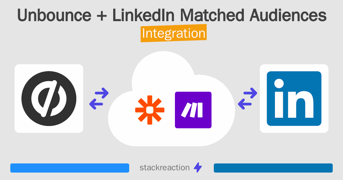 Unbounce and LinkedIn Matched Audiences Integration