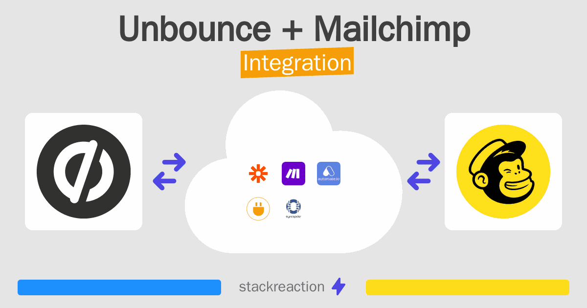 Unbounce and Mailchimp Integration