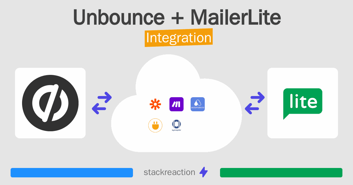 Unbounce and MailerLite Integration