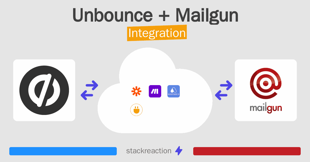 Unbounce and Mailgun Integration