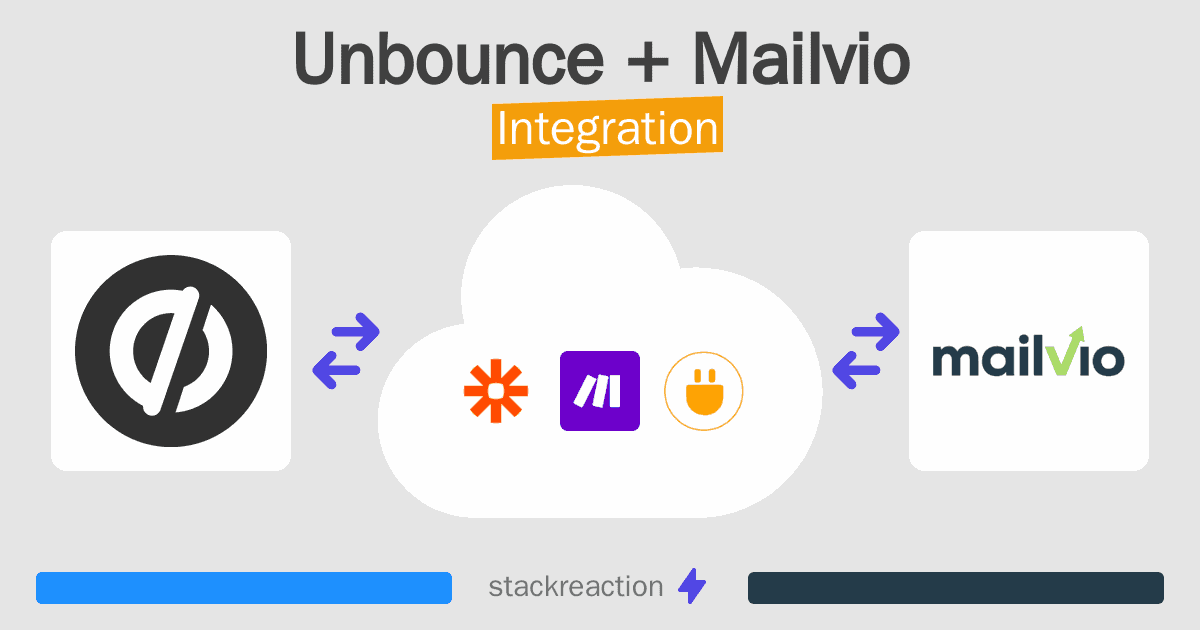 Unbounce and Mailvio Integration