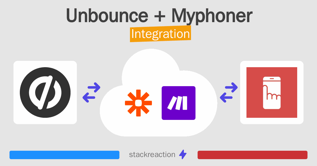 Unbounce and Myphoner Integration