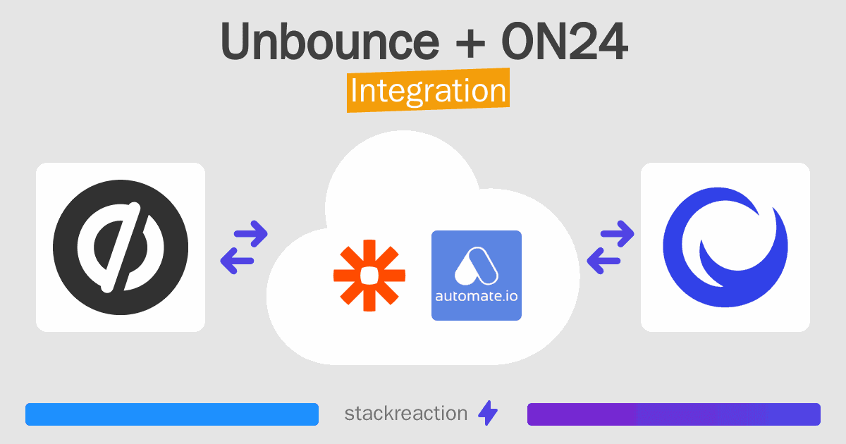 Unbounce and ON24 Integration