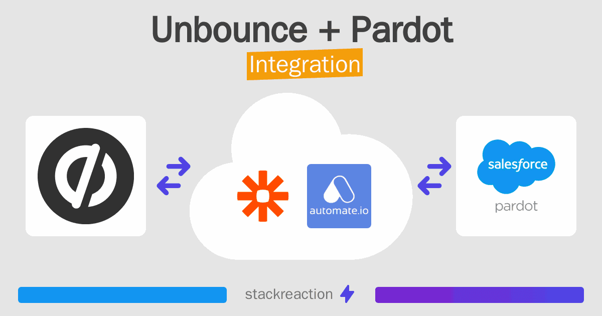 Unbounce and Pardot Integration