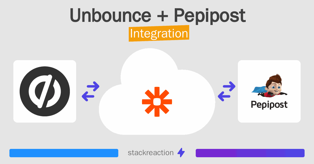 Unbounce and Pepipost Integration