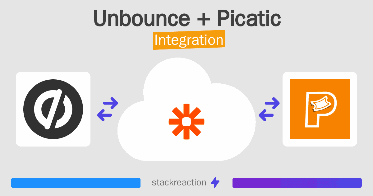 Unbounce and Picatic Integration