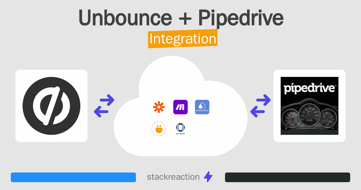 Unbounce and Pipedrive Integration