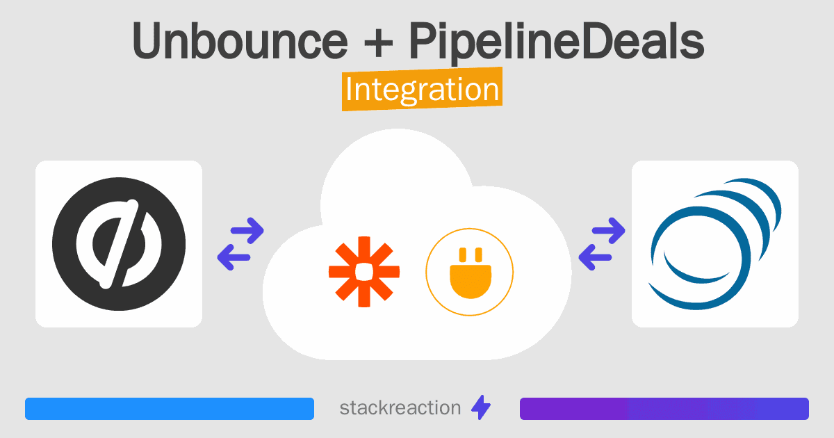Unbounce and PipelineDeals Integration