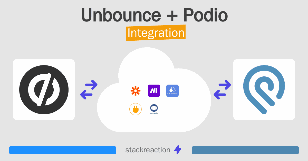 Unbounce and Podio Integration