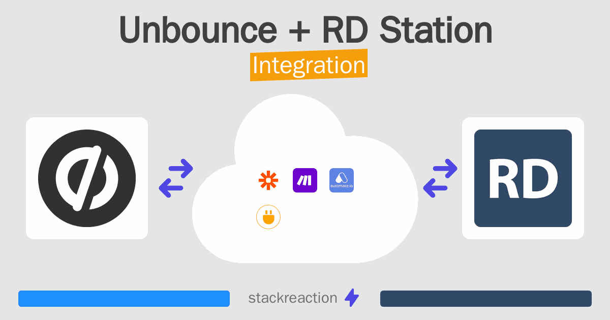 Unbounce and RD Station Integration