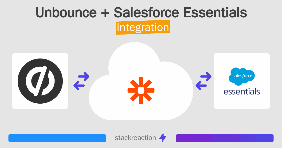 Unbounce and Salesforce Essentials Integration