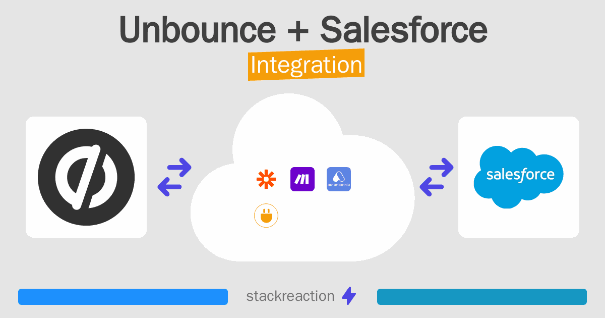 Unbounce and Salesforce Integration