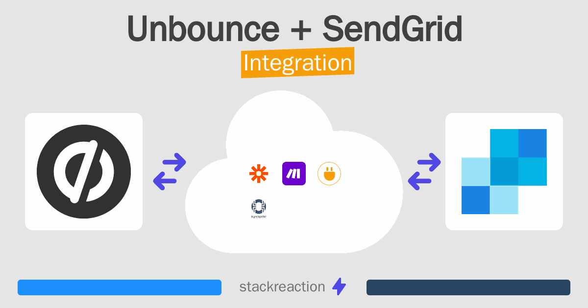 Unbounce and SendGrid Integration